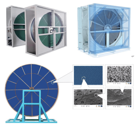 沸石轉(zhuǎn)輪一體機(jī)_rto焚燒爐_廢氣處理設(shè)備_rto_青島晨聚環(huán)保科技有限公