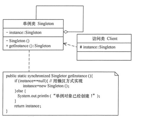 常見設計模式解析 單例模式、抽象工廠模式與代理模式